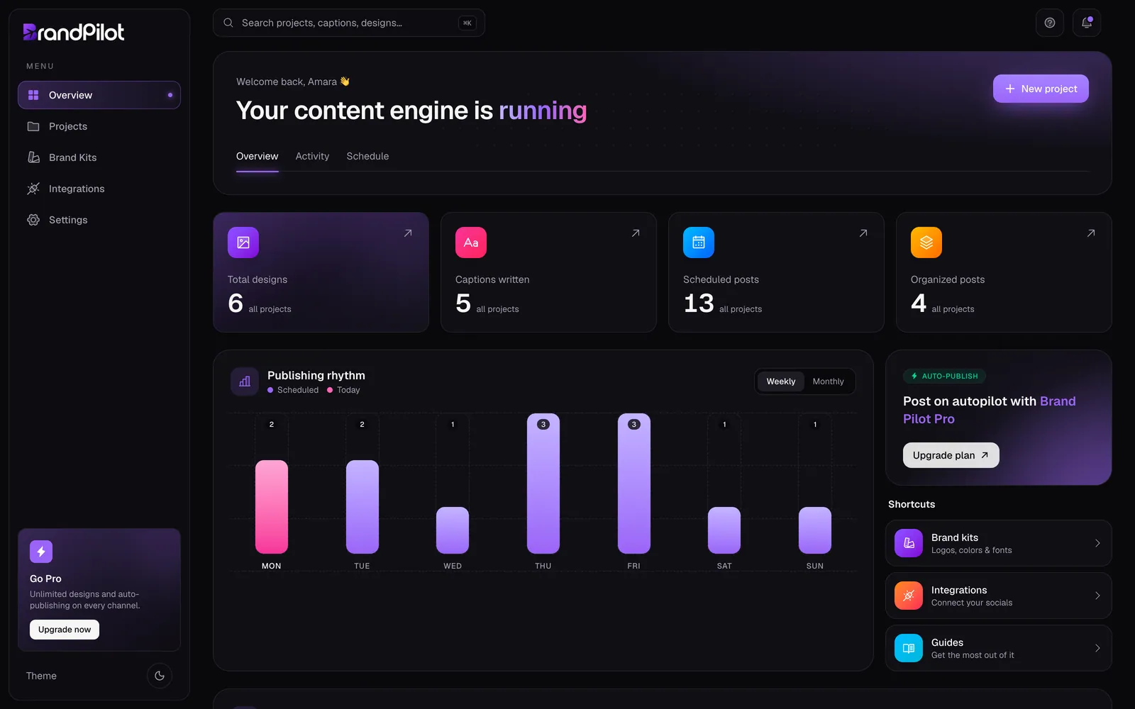 BrandPilot Personal